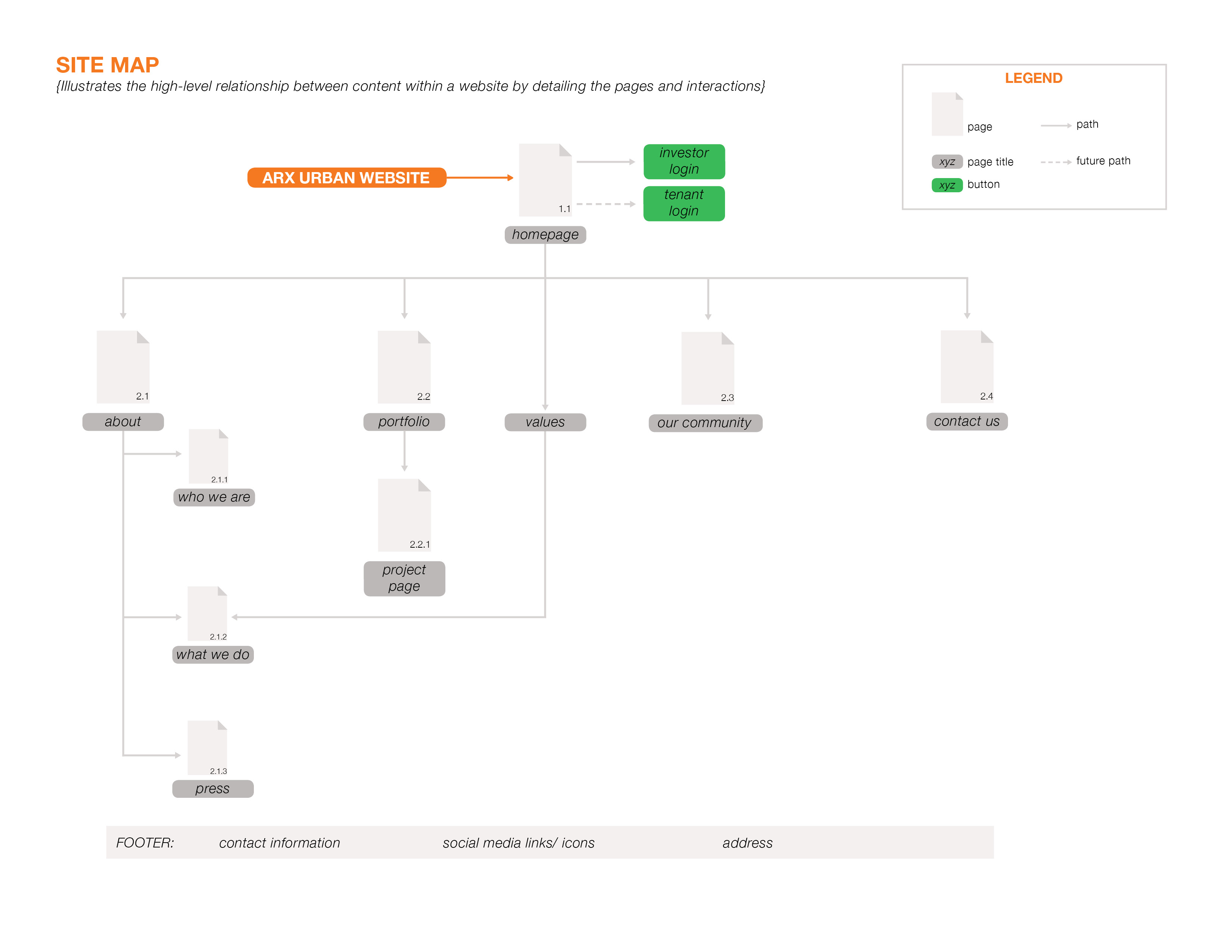 New Site Map